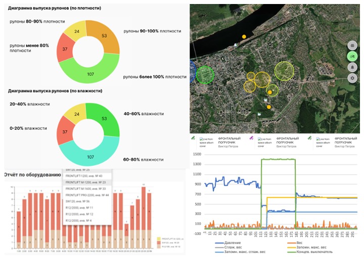 Полевые испытания